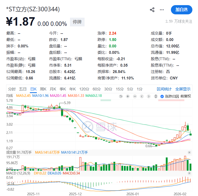 _终止上市和退市的区别_终止上市的股票还能继续持有吗