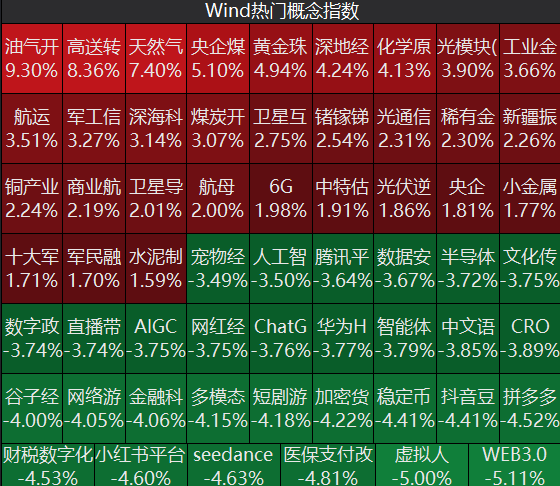 中国石化涨停过几次__中国石油涨停