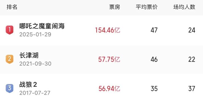 吴京电影投资__吴京大赚