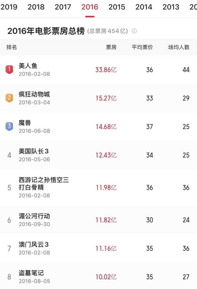 _吴京大赚_吴京电影投资