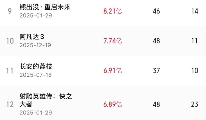 _吴京大赚_吴京电影投资