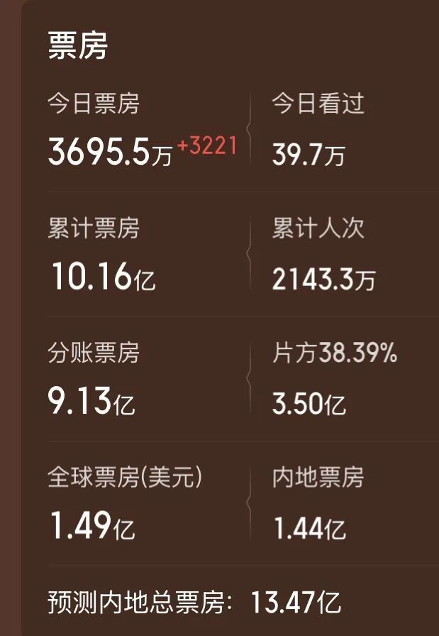 吴京电影投资_吴京大赚_