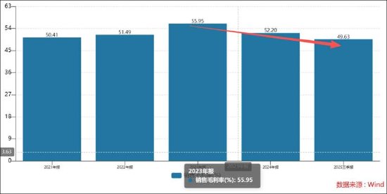 影石创新增收不增利是否折射出增长困局 股价“过山车”疑遭市场用脚投票？__影石创新增收不增利是否折射出增长困局 股价“过山车”疑遭市场用脚投票？