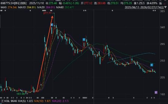 影石创新增收不增利是否折射出增长困局 股价“过山车”疑遭市场用脚投票？_影石创新增收不增利是否折射出增长困局 股价“过山车”疑遭市场用脚投票？_