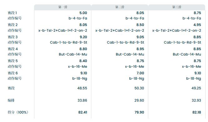 _米兰冬奥会:苏翊鸣夺得中国首金!他哭了!_米兰冬奥会:苏翊鸣夺得中国首金!他哭了!