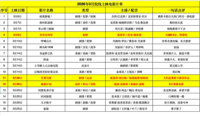 _3月进口片过年？_3月进口片过年？