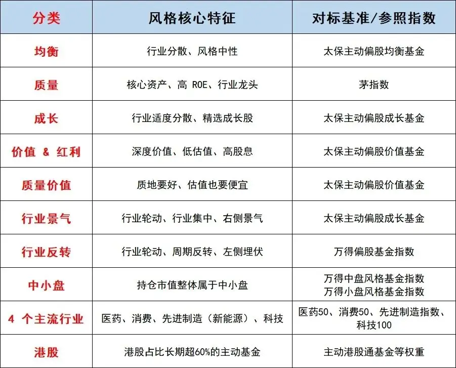 我们的基金经理榜单究竟是如何炼成的？_我们的基金经理榜单究竟是如何炼成的？_