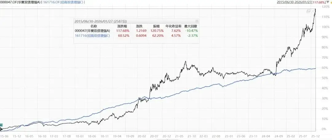 我们的基金经理榜单究竟是如何炼成的？_我们的基金经理榜单究竟是如何炼成的？_