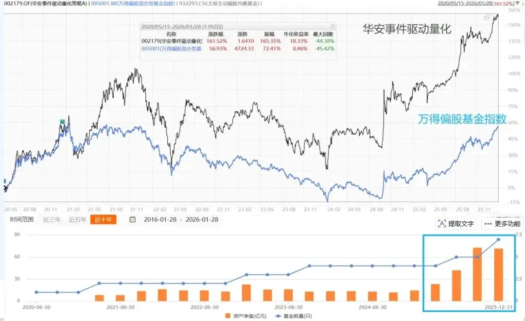 我们的基金经理榜单究竟是如何炼成的？__我们的基金经理榜单究竟是如何炼成的？