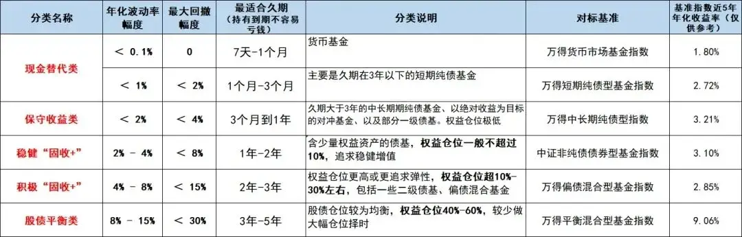 我们的基金经理榜单究竟是如何炼成的？_我们的基金经理榜单究竟是如何炼成的？_