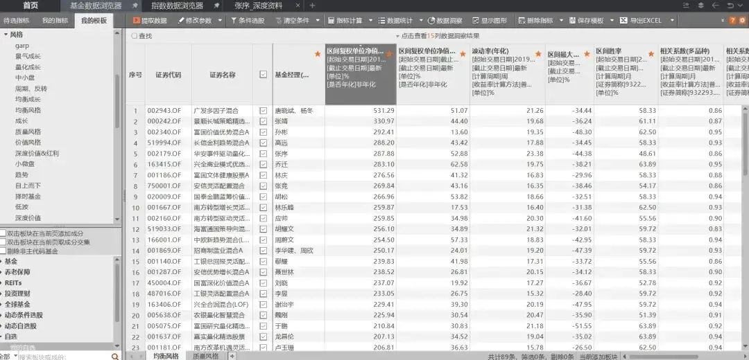 _我们的基金经理榜单究竟是如何炼成的？_我们的基金经理榜单究竟是如何炼成的？