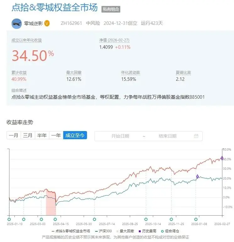 我们的基金经理榜单究竟是如何炼成的？_我们的基金经理榜单究竟是如何炼成的？_