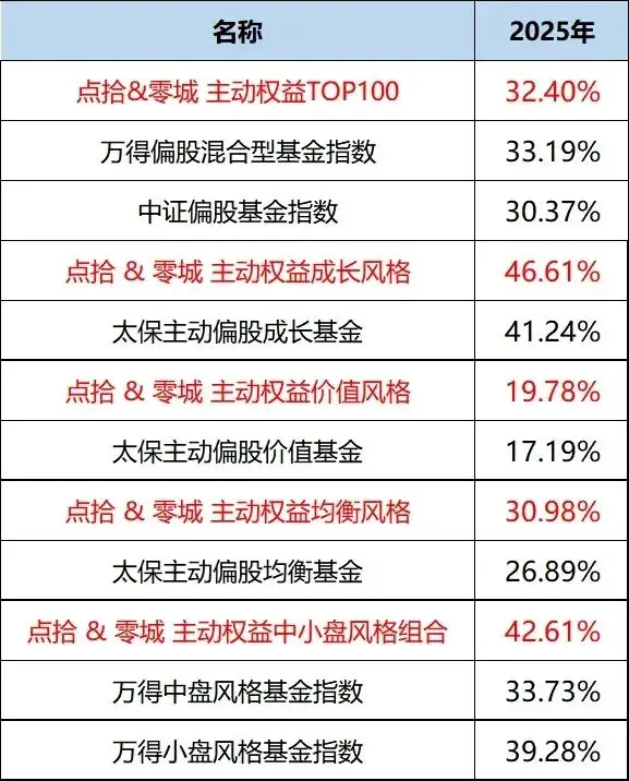我们的基金经理榜单究竟是如何炼成的？_我们的基金经理榜单究竟是如何炼成的？_