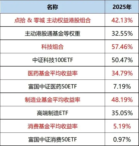 我们的基金经理榜单究竟是如何炼成的？__我们的基金经理榜单究竟是如何炼成的？