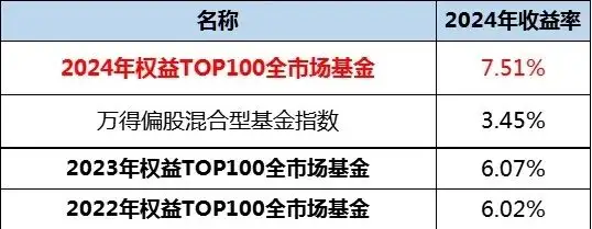 _我们的基金经理榜单究竟是如何炼成的？_我们的基金经理榜单究竟是如何炼成的？