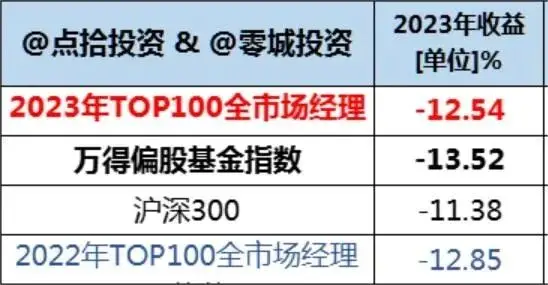 我们的基金经理榜单究竟是如何炼成的？__我们的基金经理榜单究竟是如何炼成的？