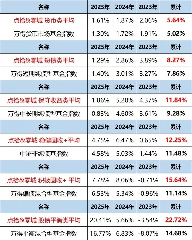 我们的基金经理榜单究竟是如何炼成的？_我们的基金经理榜单究竟是如何炼成的？_