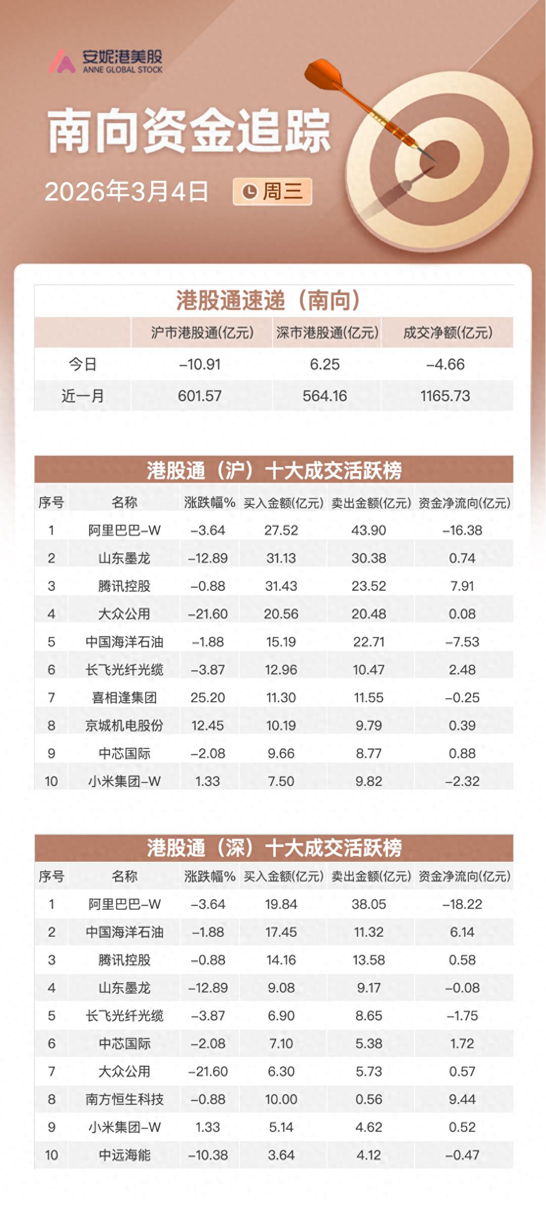 阿里巴巴为何被抛售__趋势追踪交易体系
