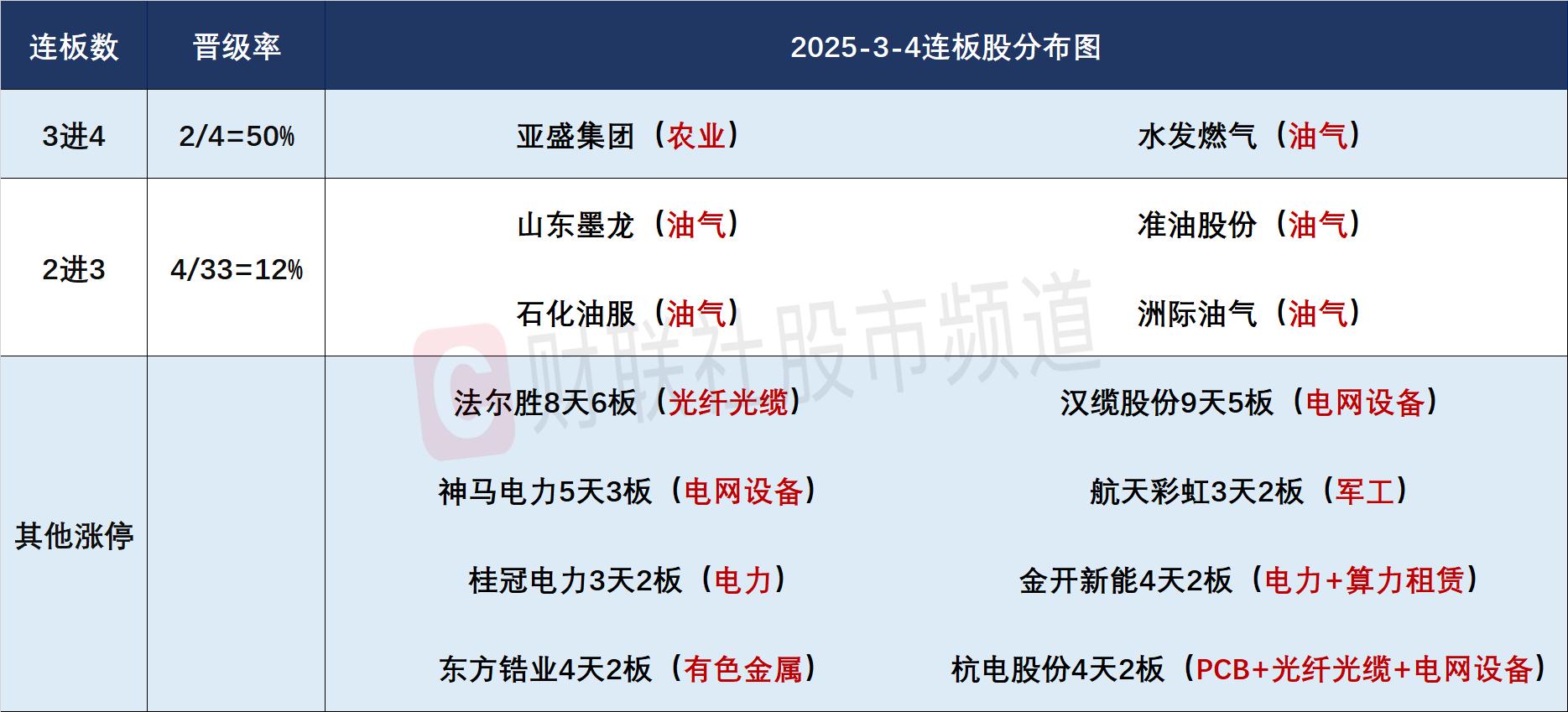 焦点复盘创业板指缩量调整失守半年线，油气板块全天巨震分化，军工、农业股逆势大涨__焦点复盘创业板指缩量调整失守半年线，油气板块全天巨震分化，军工、农业股逆势大涨