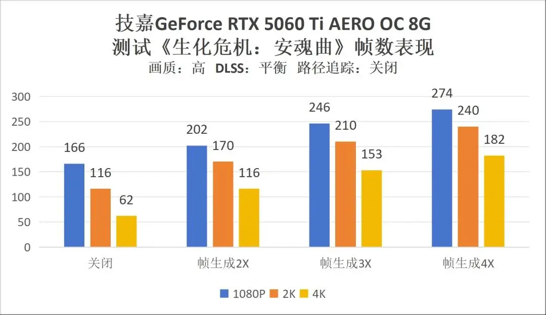 _技嘉显卡通病_技嘉板载显卡