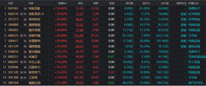 股票涨停资金流出什么意思__涨停主力资金流出意义