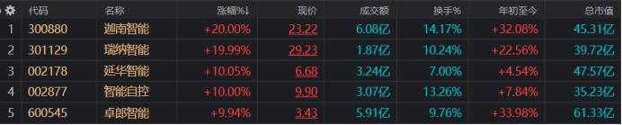 _股票涨停资金流出什么意思_涨停主力资金流出意义