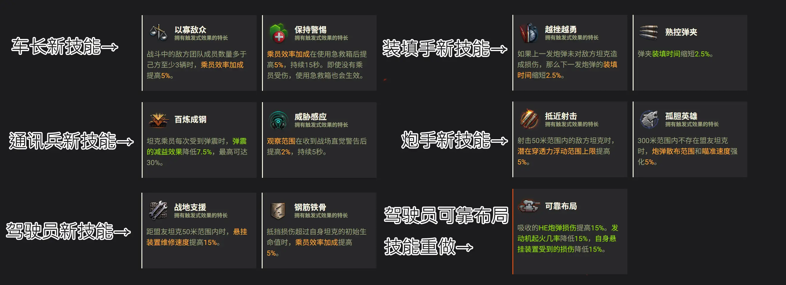 _坦克世界2.2版本更新，速览新技能、通行证和功能优化等新内容！_坦克世界2.2版本更新，速览新技能、通行证和功能优化等新内容！