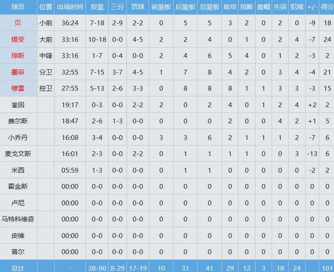 _湖人的中产特例_湖人3分命中率