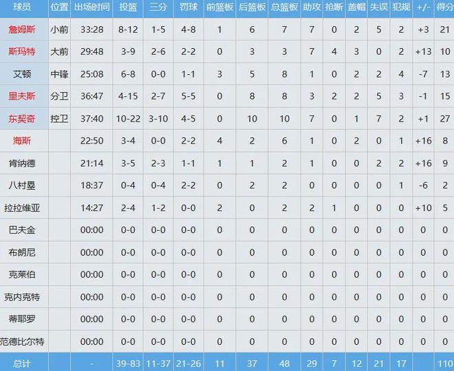 _湖人的中产特例_湖人3分命中率