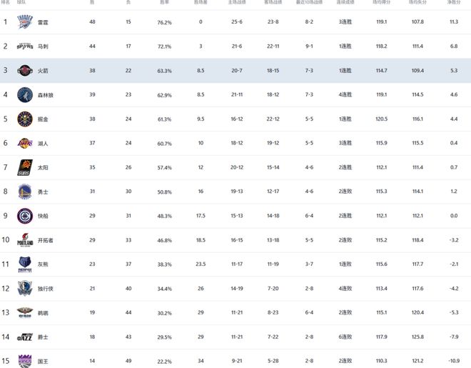 _火箭打脸哈登_火箭哈登比赛视频