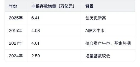 _万亿资产勤劳致富_去夸客金融工作辛苦么
