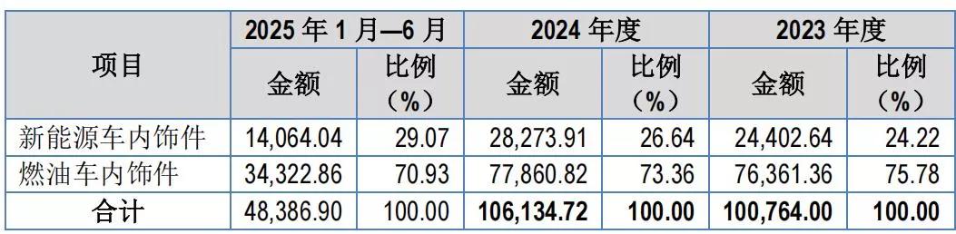 科技攀升小说_单位成本占收入比重_