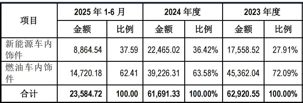 科技攀升小说__单位成本占收入比重