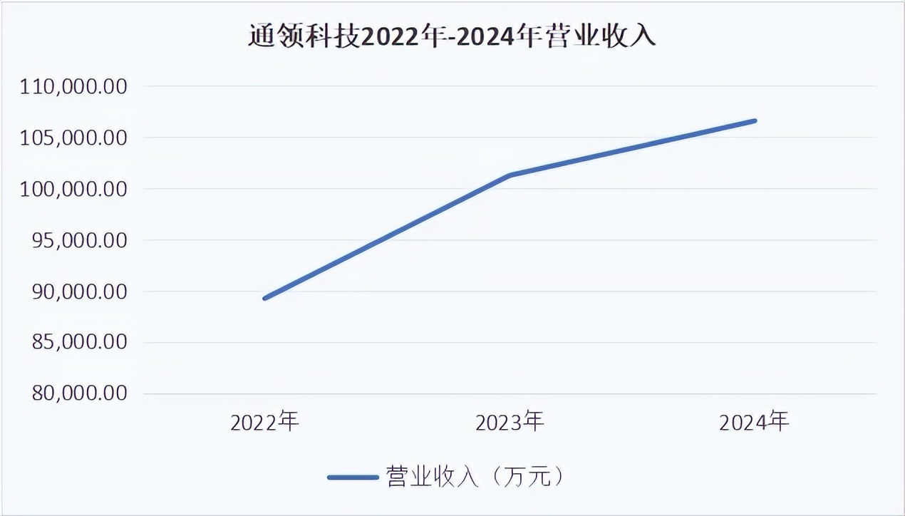 _单位成本占收入比重_科技攀升小说