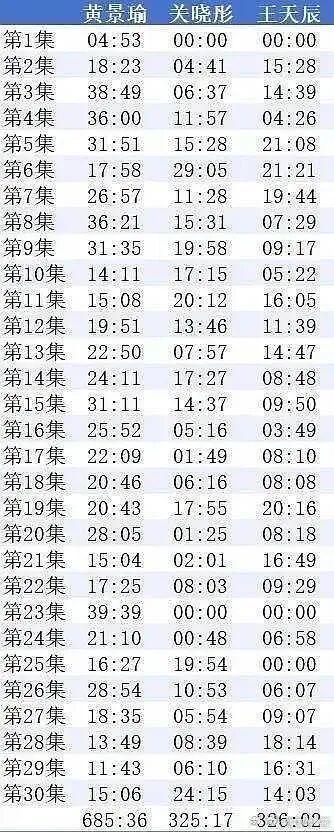 戏份被删、人设魔改、宣传无视，关晓彤到底得罪谁了？_戏份被删、人设魔改、宣传无视，关晓彤到底得罪谁了？_