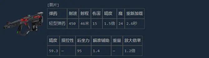 《失落星船：马拉松》M77突击步枪全解析｜新手必看使用指南_《失落星船：马拉松》M77突击步枪全解析｜新手必看使用指南_