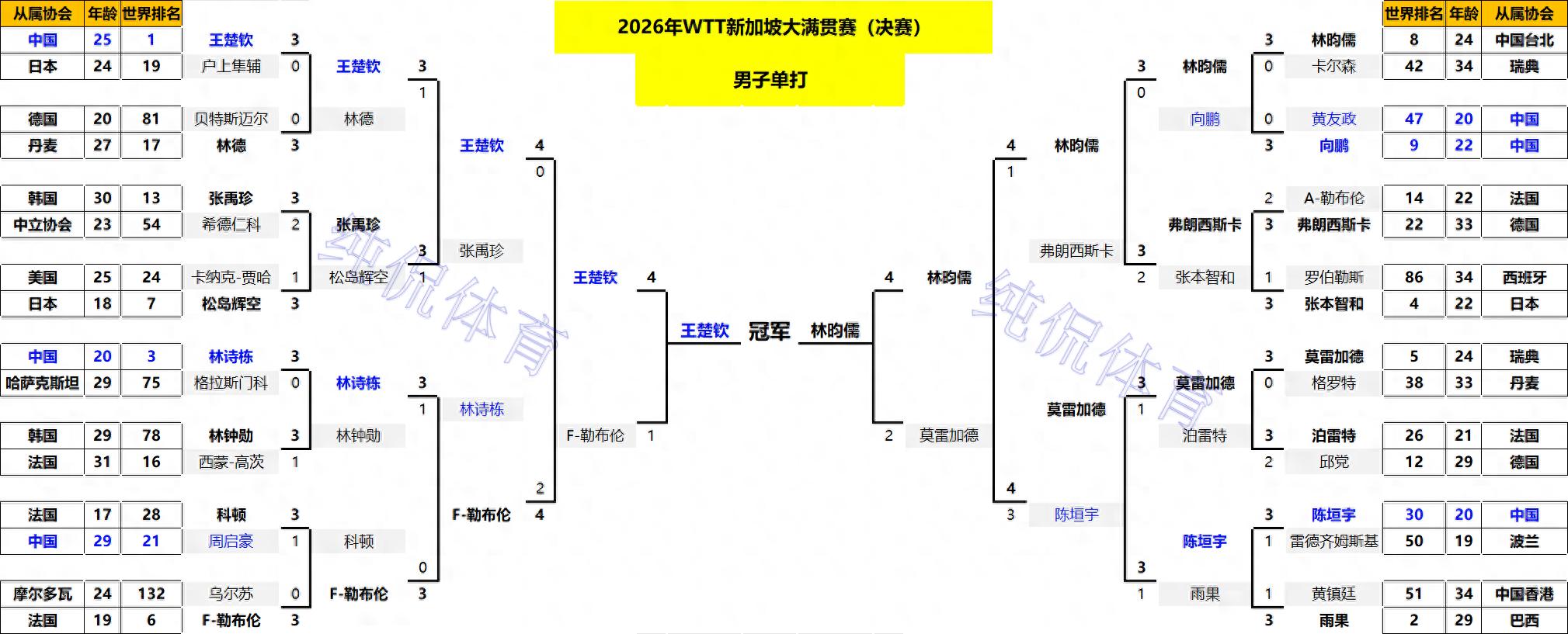 _新加坡乒乓冠军_新加坡国家队乒乓球
