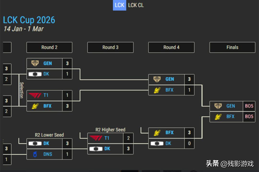 LCK天才AD零封DK，风格神似Uzi！乌兹杯即将开赛，奖金不低于100W__LCK天才AD零封DK，风格神似Uzi！乌兹杯即将开赛，奖金不低于100W