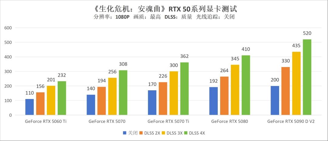 _生化危机横版闯关游戏_游戏生化危机视频解说