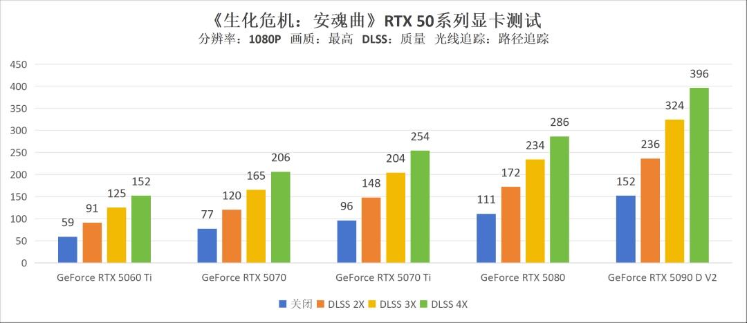游戏生化危机视频解说_生化危机横版闯关游戏_