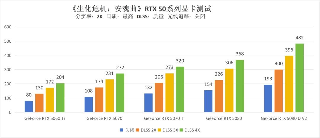 _游戏生化危机视频解说_生化危机横版闯关游戏