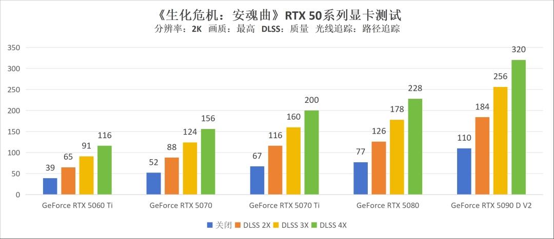 _游戏生化危机视频解说_生化危机横版闯关游戏