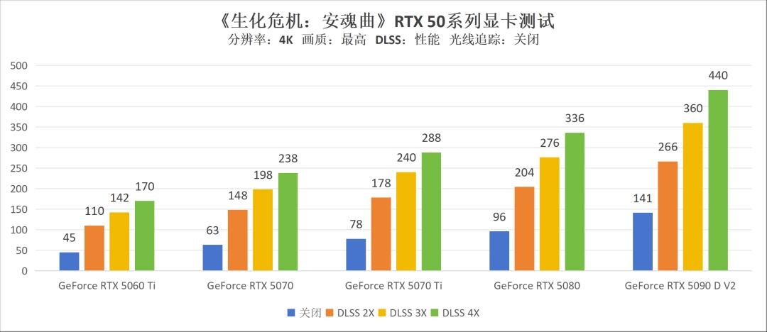 游戏生化危机视频解说__生化危机横版闯关游戏