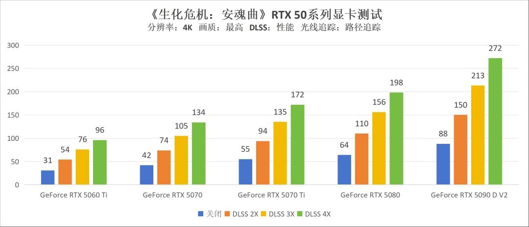 游戏生化危机视频解说_生化危机横版闯关游戏_