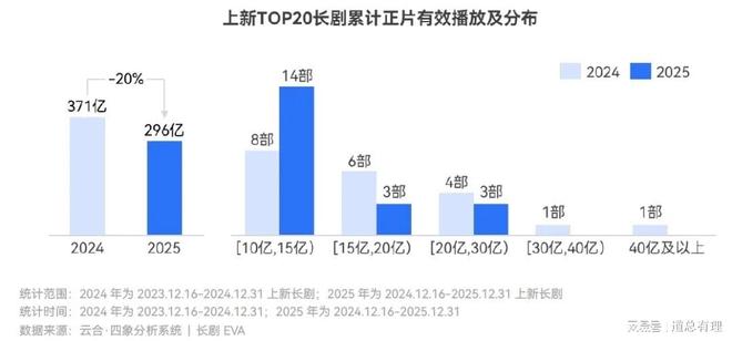 短剧产业，“困”在红果里__短剧产业，“困”在红果里