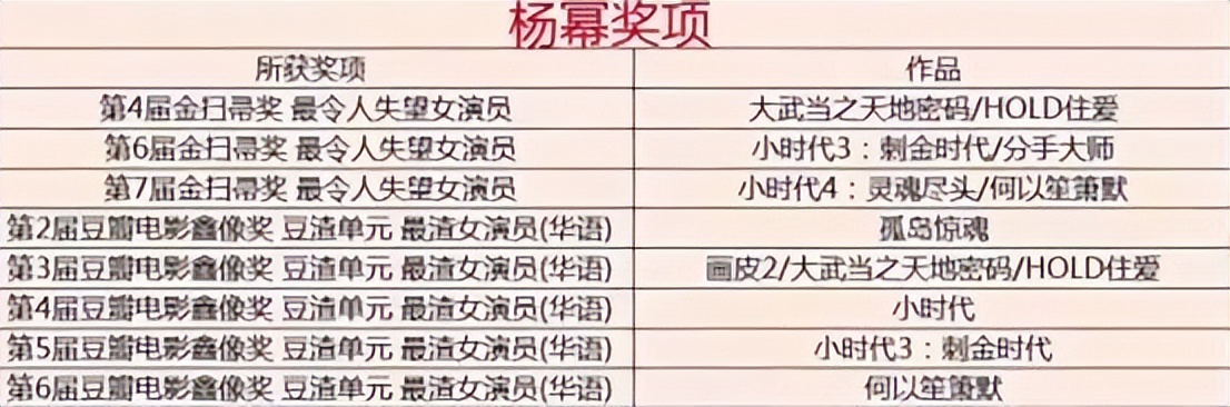 女神联盟夜之女神觉醒__重生杨幂为女主的小说