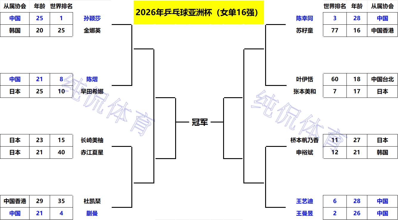 亚洲杯乒乓球2021_亚洲乒乓球比赛_