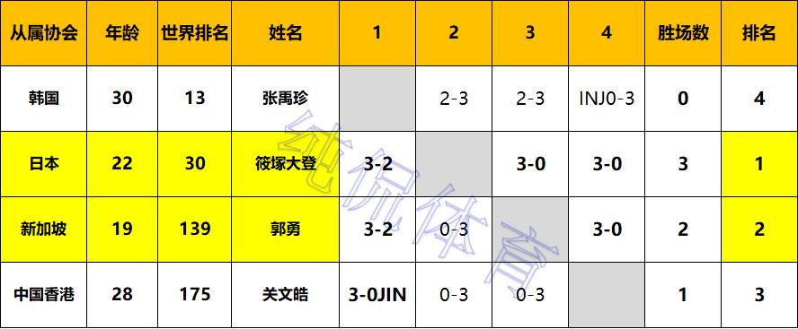 亚洲杯乒乓球2021__亚洲乒乓球比赛