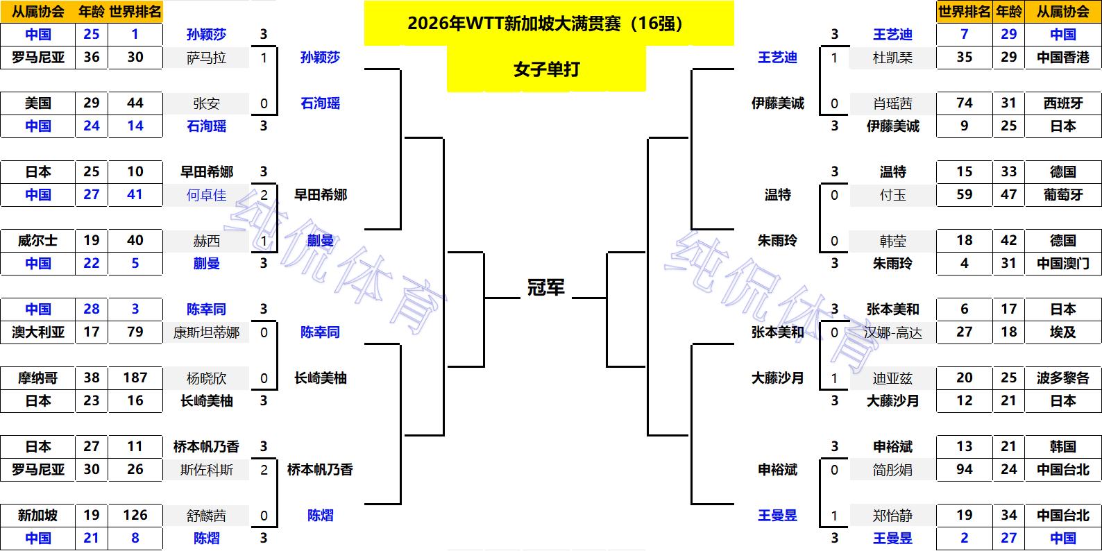 乒乓球单人对打规则_乒乓单打人员_