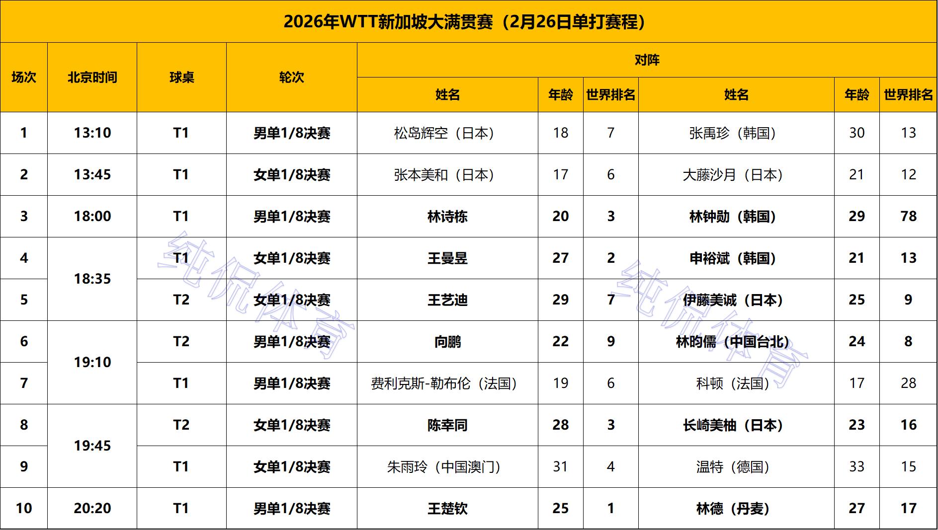 乒乓球单人对打规则__乒乓单打人员